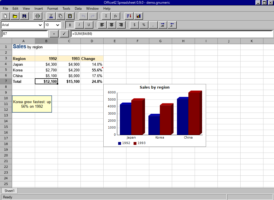 office42 with a small sales sheet: a heading set in two fonts in one cell, a named cell style on the headings, currency and percent formats, a conditional format, a note, a text box and a three-dimensional column chart